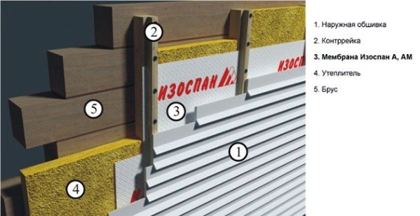 Як утеплити горище приватного будинку мінватою, пінопластом, керамзитом Як утеплити горище приватного будинку мінватою, пінопластом, керамзитом
