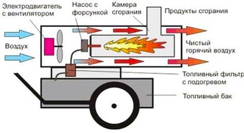 Чудо піч на солярці для обігріву приміщень, піч крапельниця своїми руками