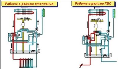 Як вибрати газовий підлоговий двоконтурний котел опалення для будинку Як вибрати газовий підлоговий двоконтурний котел опалення для будинку