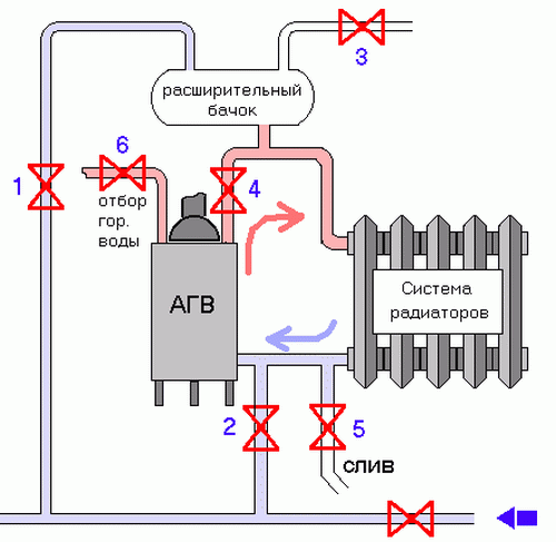 Що таке агв опалення і як його вибрати: відгуки, фото і відео