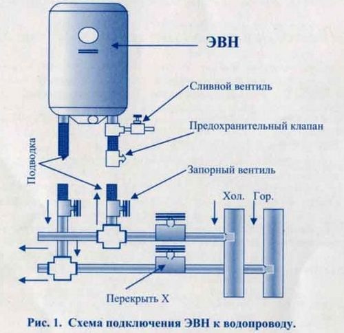 Проточний водонагрівач своїми руками електричний або газовий: як встановити