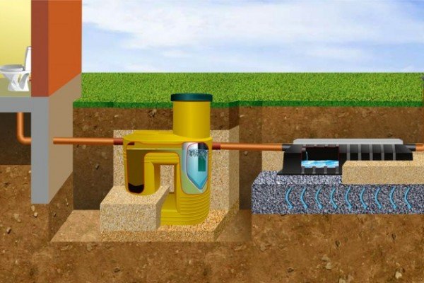 Инфильтраторы для септиків: призначення, пристрій і правильна установка своїми руками