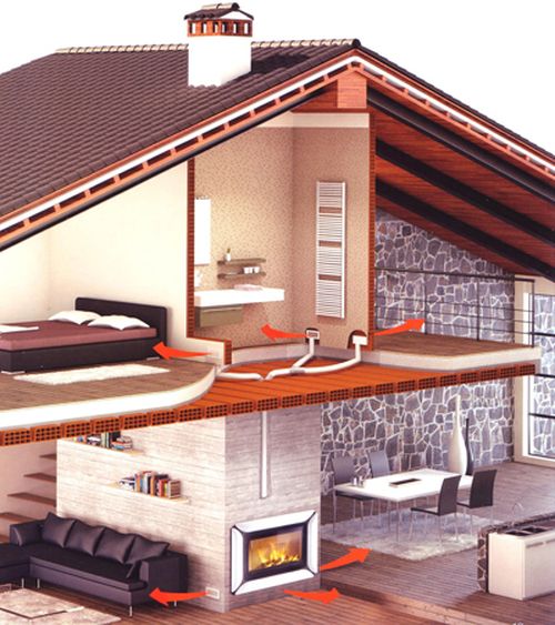 Як каміном опалити будинок: поради професіонала