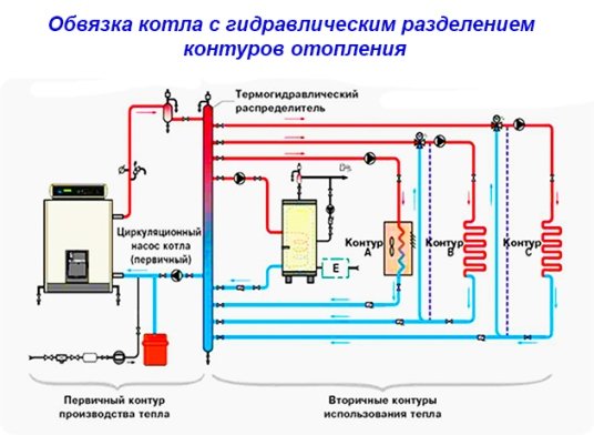 Опалення приватного будинку своїми руками:   схеми систем опалення, монтаж