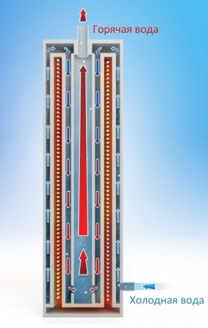 Енергозберігаючі котли опалення: різновиди, переваги і недоліки Енергозберігаючі котли опалення: різновиди, переваги і недоліки