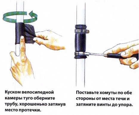Як усунути текти в системі опалення приватного будинку, тече батарея Як усунути текти в системі опалення приватного будинку, тече батарея