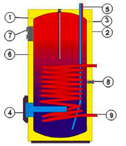 Електричні бойлери для нагріву води: схема підключення і пристрій Електричні бойлери для нагріву води: схема підключення і пристрій