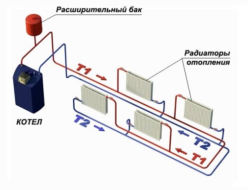 Система опалення з примусовою циркуляцією: однотрубна, двотрубна схема для одноповерхового і двоповерхового будинку Система опалення з примусовою циркуляцією: однотрубна, двотрубна схема для одноповерхового і двоповерхового будинку