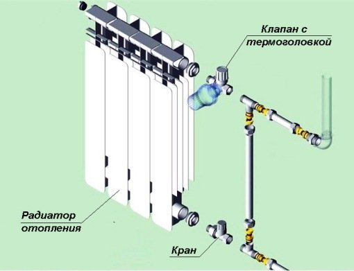 Крани для радіаторів опалення   які краще ставити? Крани для радіаторів опалення   які краще ставити?