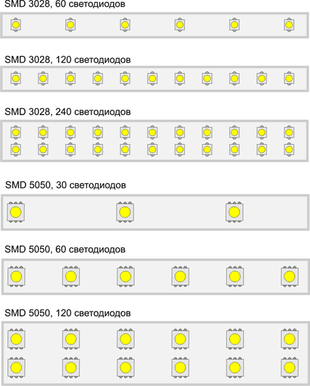 Підсвітка стелі світлодіодною стрічкою своїми руками