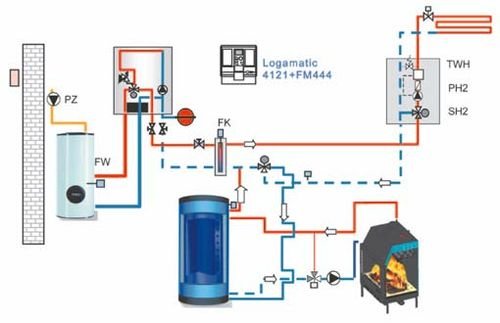 Який камін з водяною сорочкою вибрати: як встановити своїми руками відео Який камін з водяною сорочкою вибрати: як встановити своїми руками відео