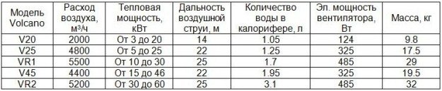 Повітряно опалювальний агрегат   електричний, з водяним теплообмінником Повітряно опалювальний агрегат   електричний, з водяним теплообмінником
