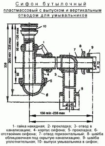 Сифон для ванни (кран, слив): інструкція як вибрати, фото, відгуки і ціни