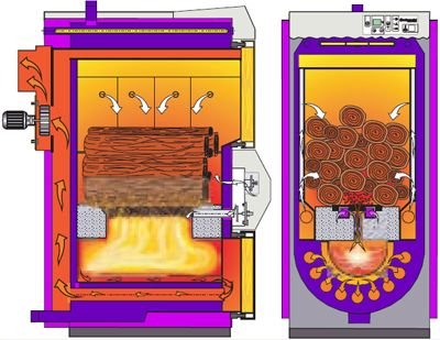 Піролізні котли тривалого горіння: принцип роботи, монтаж своїми руками, схема
