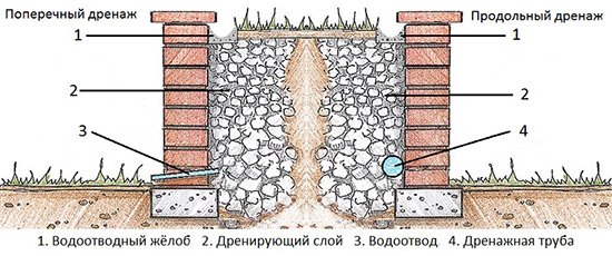Підпірна стінка з бетону: як зробити своїми руками
