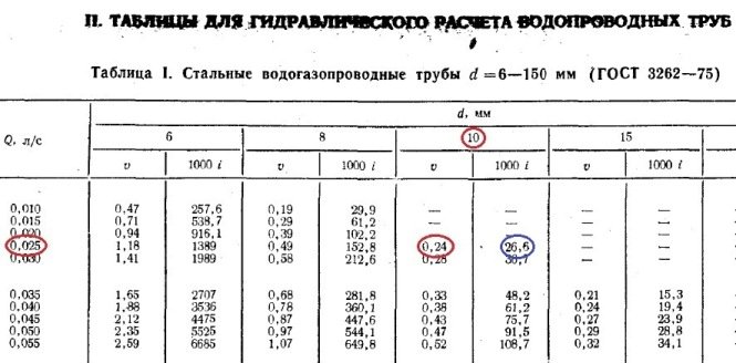 Гідравлічний розрахунок системи опалення приватного будинку: приклад, розрахунок обсягу теплоносія Гідравлічний розрахунок системи опалення приватного будинку: приклад, розрахунок обсягу теплоносія