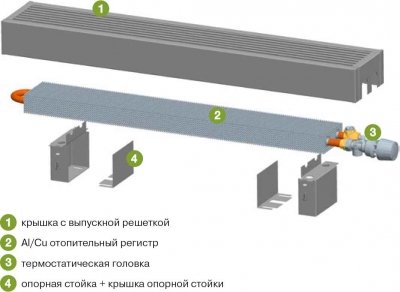 Як вибрати і встановити підлоговий конвектор