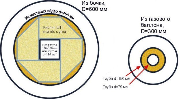 Ракетна піч своїми руками: креслення, принцип роботи, схема, пристрій ракетної печі з цегли і газового балона