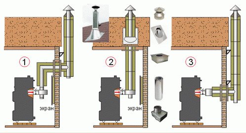Правила установки димоходу в деревяному будинку: фото своїми руками