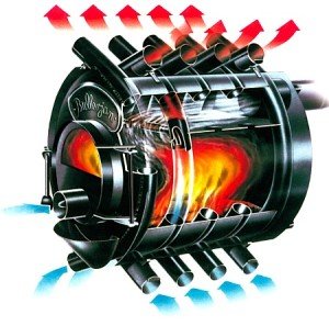 Піч Булерьян з водяним контуром: принцип роботи, плюси і мінуси Піч Булерьян з водяним контуром: принцип роботи, плюси і мінуси