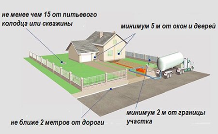 Септик з бетонних кілець своїми руками: схема установки