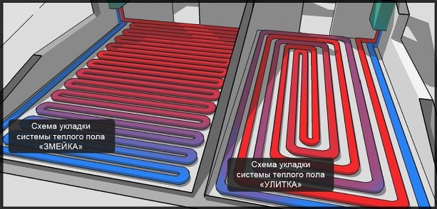 Як зробити теплу підлогу від опалення Як зробити теплу підлогу від опалення