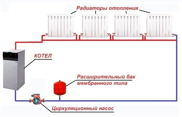 Розводка опалення в приватному будинку своїми руками: схема колекторної, верхній, нижній, променевої розводки труб від котла Розводка опалення в приватному будинку своїми руками: схема колекторної, верхній, нижній, променевої розводки труб від котла