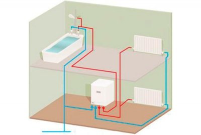 Як вибрати газовий котел