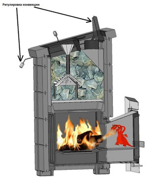 Піч Сударушка з чавунною топкою, або З легким паром