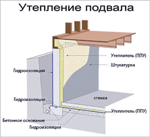 Утеплення металевого і цегляного гаража зсередини своїми руками, утеплення воріт гаража Утеплення металевого і цегляного гаража зсередини своїми руками, утеплення воріт гаража
