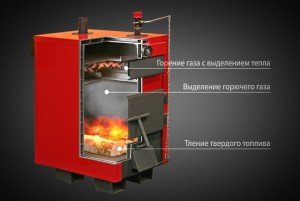 Піролізний котел Буржуй К: особливості і переваги використання, відеоогляд моделей