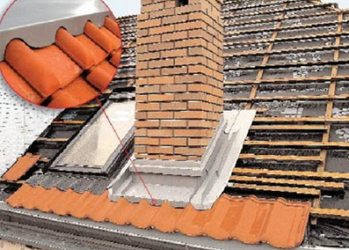 Інструкція виведення димоходу через дах з металочерепиці