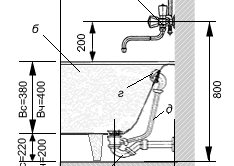 Установка змішувача своїми руками: висота монтажу, інструкція, фото і відео
