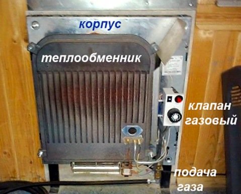 Газові конвектори на зрідженому газі: принцип роботи, установка, монтаж Газові конвектори на зрідженому газі: принцип роботи, установка, монтаж