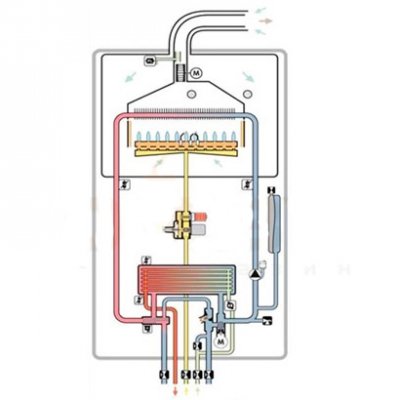 Як вибрати газовий настінний двоконтурний котел для опалення будинку