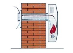 Димар для газової колонки в приватному будинку і в квартирі Димар для газової колонки в приватному будинку і в квартирі