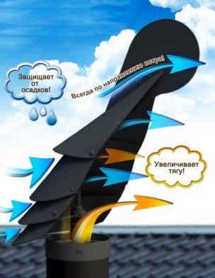 Ковпак на трубу димоходу, парасолька на димар своїми руками, захист від дощу і конденсату Ковпак на трубу димоходу, парасолька на димар своїми руками, захист від дощу і конденсату