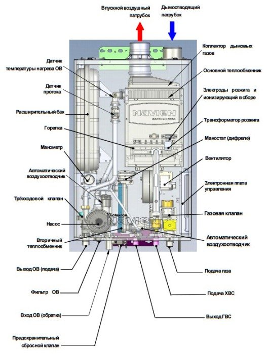 Корейські газові котли Navien: настінні, підлогові, двоконтурні, одноконтурні