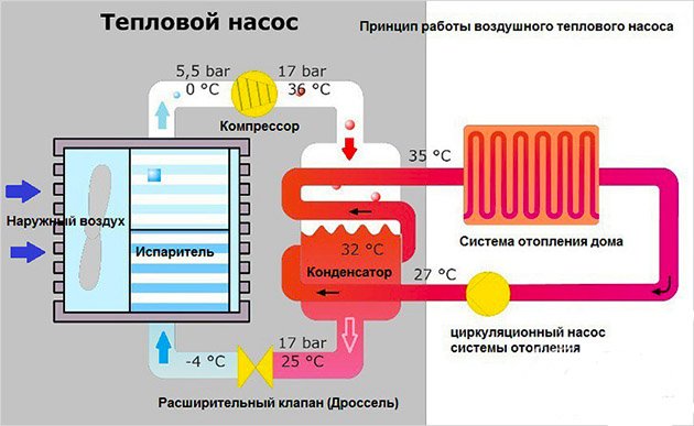 Тепловий насос своїми руками для опалення будинку: схеми вода вода, повітря повітря, теплові насоси з кондиціонера і холодильника Тепловий насос своїми руками для опалення будинку: схеми вода вода, повітря повітря, теплові насоси з кондиціонера і холодильника