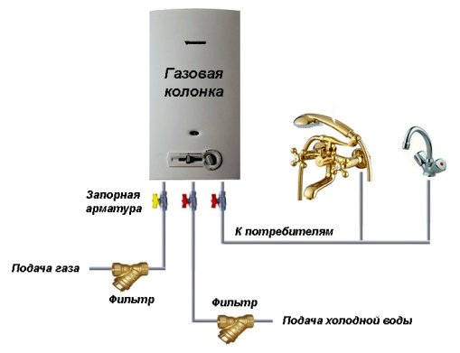 Як встановити газову колонку в квартирі своїми руками