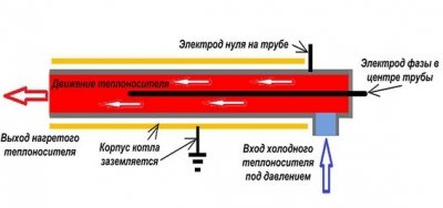 Огляд електродних котлів Галан