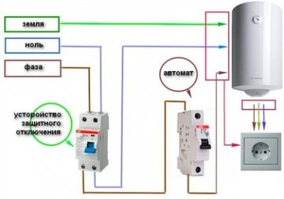 Як вибрати настінний електричний обігрівач води