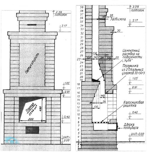Конструкція каміна з цегли в будинку   фото
