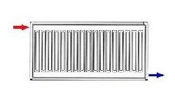 Схеми підключення батарей опалення в приватному будинку