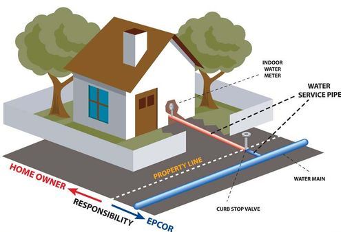 Монтаж і підключення водяного котла опалення своїми руками