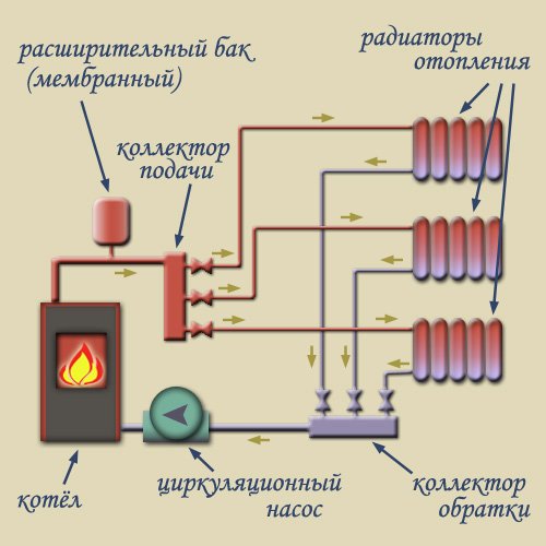 Опалення двоповерхового приватного будинку своїми руками   схеми
