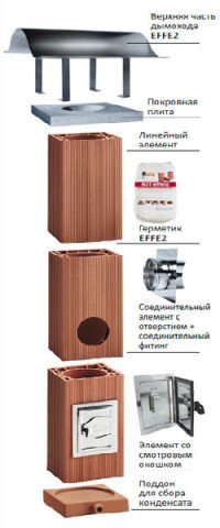 Димар для твердопаливного котла   пристрій, підключення, характеристики