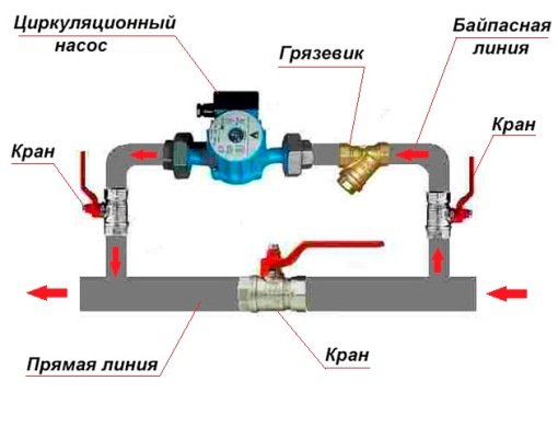 Установка циркуляційного насоса в систему опалення: схема монтажу Установка циркуляційного насоса в систему опалення: схема монтажу