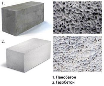 Розрахунок піноблоків на гараж