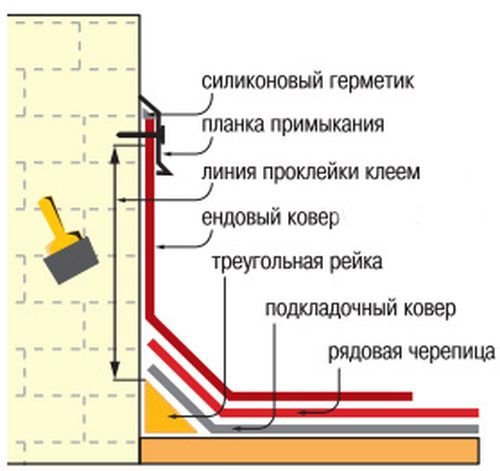 Герметик для димоходу: поради з вибору